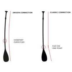 PAGAIE FANATIC CARBON PRO 100 VARIO 19 PAGAIE FANATIC CARBON PRO 100 VARIO -Kayak Gonflable Soldes pagaie fanatic carbon pro 100 vario 9