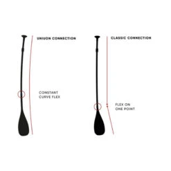 PAGAIE FANATIC DIAMOND 35 VARIO 2021 -Kayak Gonflable Soldes pagaie fanatic diamond 35 vario 2021 8